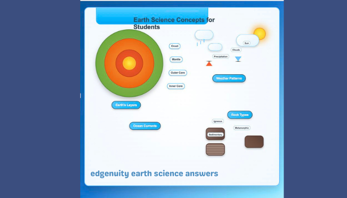edgenuity earth science answers